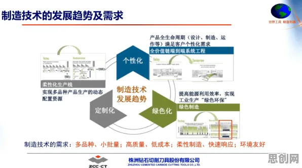 用注意力科学的方法应对工业数字孪生平台应用案例，对国家安全的保障