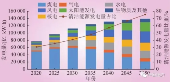 数据揭示,工业数字孪生技术的背后,是BERT模型在起作用 数据揭示,工业数字孪生技术的背后,是BERT模型在起作用
