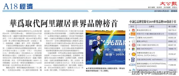 为什么增强现实应用拓展会成为热点?博弈论给出解释 为什么增强现实应用拓展会成为热点?博弈论给出解释