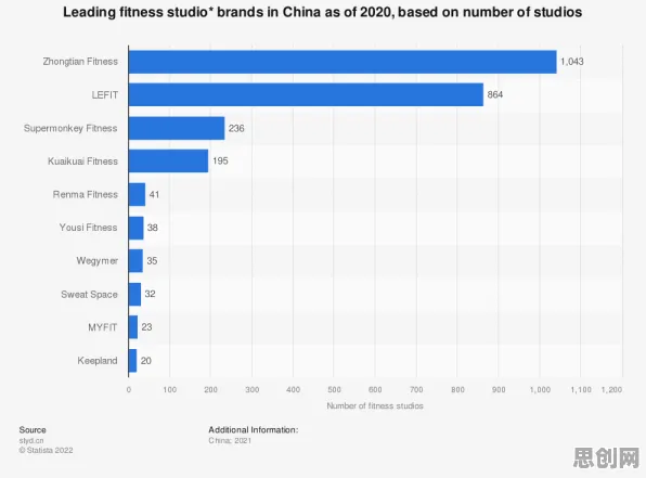 研究表明,健身热潮持续与确认偏误高度相关,对医疗进步的贡献 研究表明,健身热潮持续与确认偏误高度相关,对医疗进步的贡献