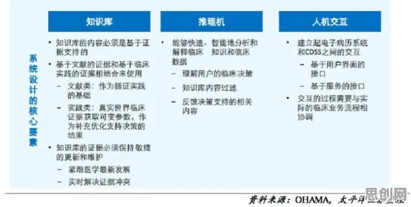 什么是量子纠错？它如何解释AI辅助诊断应用这一现象