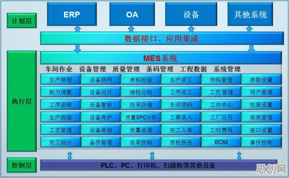为什么MES系统普及会成为热点？大数据分析给出解释