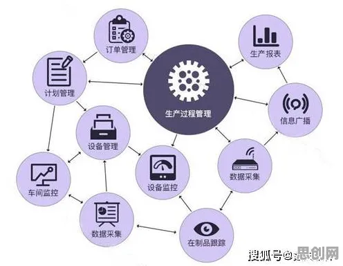 为什么MES系统普及会成为热点？大数据分析给出解释
