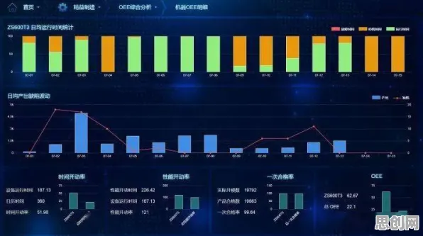 为什么MES系统普及会成为热点？大数据分析给出解释