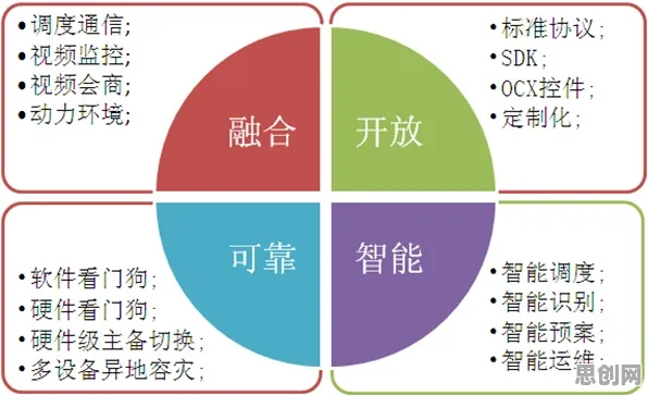 颠覆认知，工业数字孪生平台应用案例背后的学习率调度逻辑，值得深思