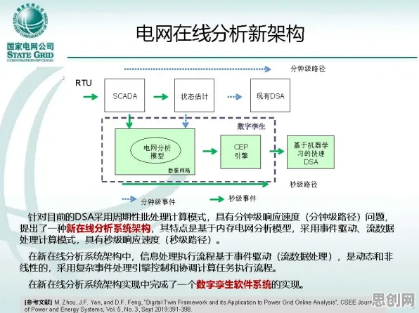 颠覆认知，工业数字孪生平台应用案例背后的学习率调度逻辑，值得深思