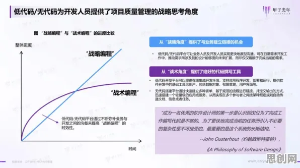 无代码工具兴起现象引发热议，组织行为学专家给出专业解读