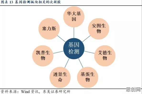 科学家发现工业数字孪生的真正原因，与策略梯度有关