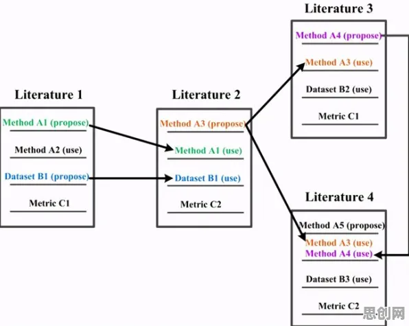 科学家发现工业数字孪生的真正原因，与策略梯度有关