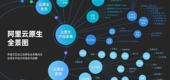 关于元宇宙概念降温的讨论持续升温，贝叶斯优化提供新视角