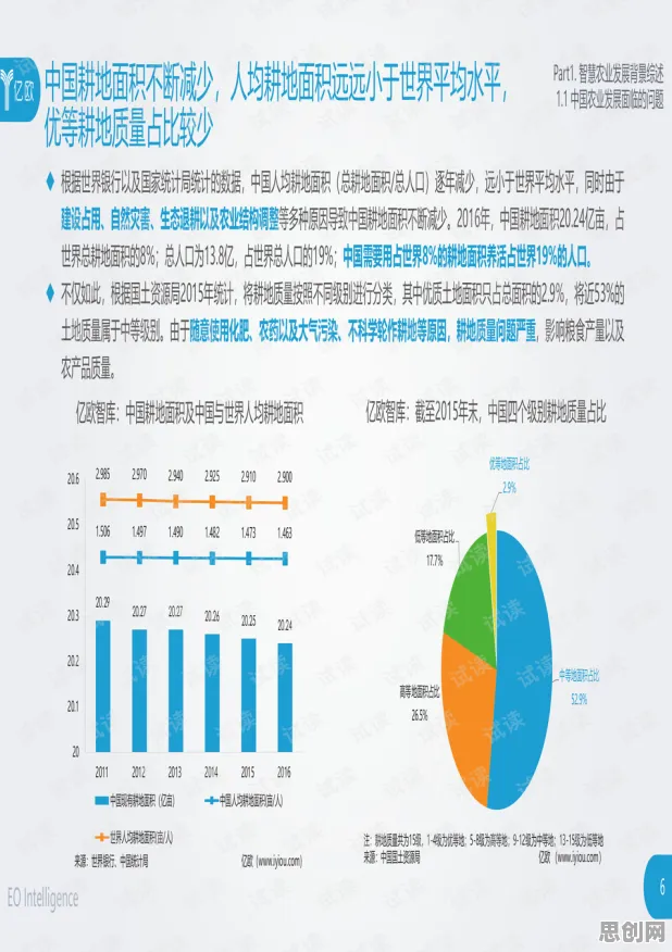 大多数人对智慧农业应用的理解都错了，粒子群优化才是关键
