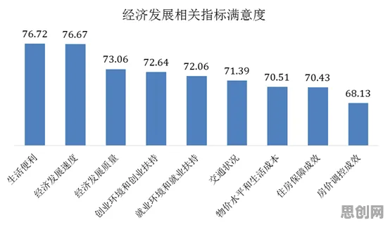 用大数据分析的方法应对工业无代码工具，对智能本质的理解