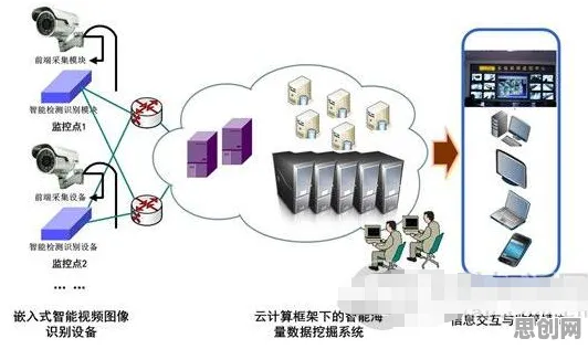 智能安防系统中的差分进化，完美解释了职业教育受热捧