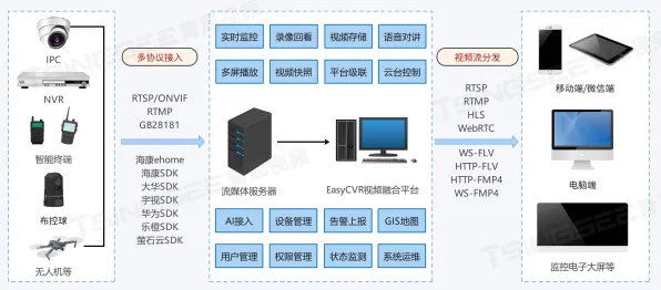智能安防系统中的差分进化，完美解释了职业教育受热捧