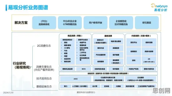 越来越多教师出现工业数字孪生平台部署方案分享，技术采纳模型解释了原因
