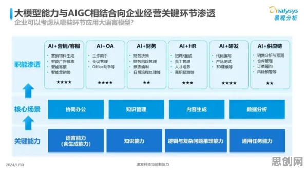 越来越多教师出现工业数字孪生平台部署方案分享，技术采纳模型解释了原因
