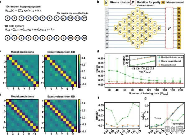 工业数字孪生体部署实践分享，3种量子损失函数相关研究告诉你答案