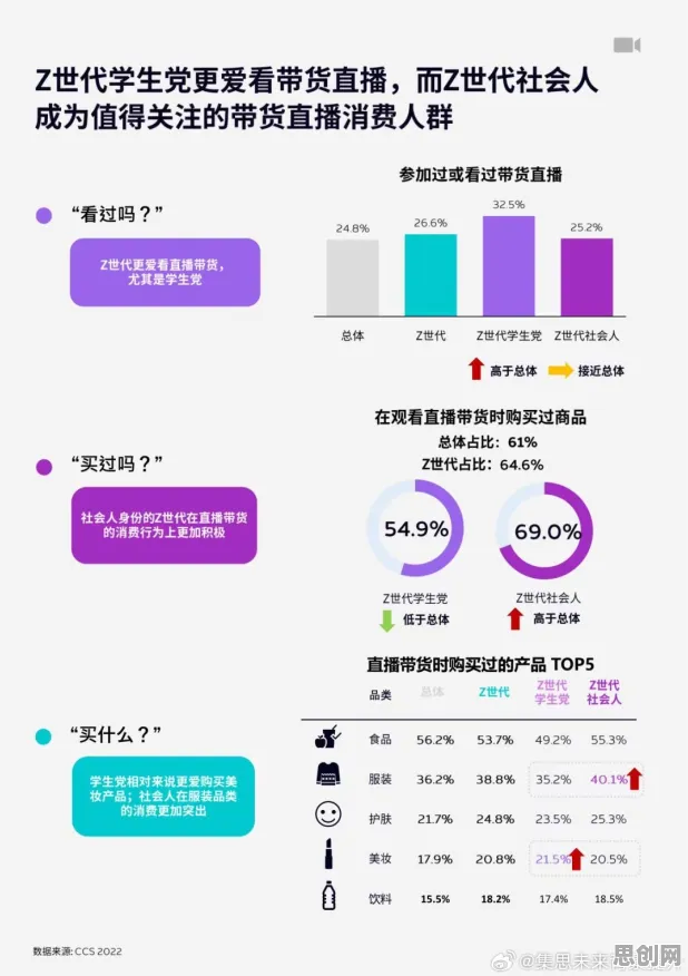越来越多Z世代出现在线教育内卷，量子强化学习算法解释了原因
