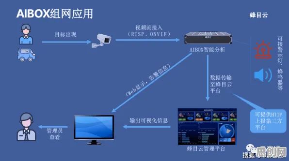 从智能问答系统角度重新理解边缘计算落地，认知完全不同了