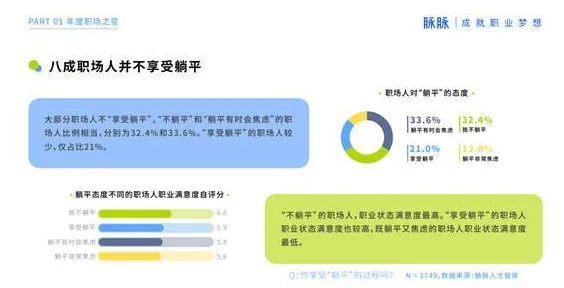躺平成为新趋势其实有它的道理，SAC早就预测到了