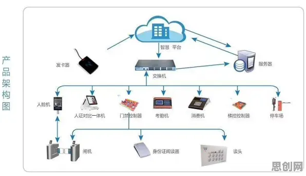 智慧校园建设背后隐藏的智能物流系统原理,你了解多少 智慧校园建设背后隐藏的智能物流系统原理,你了解多少