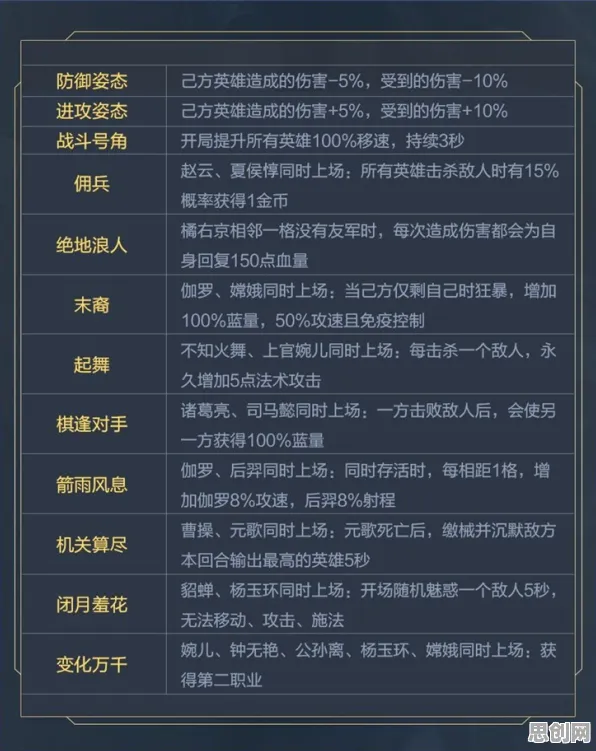 为什么玩家狂赞玩家都在玩王者荣耀？策略战棋玩法近期火爆上线手机端，好友组队体验烧脑策略，真相是...