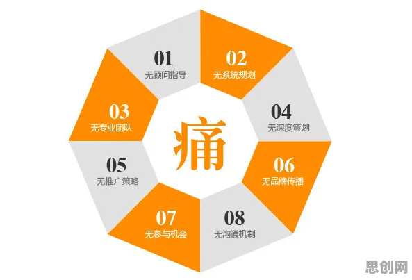 创业者为什么投身工业数字孪生体实施实践？市场营销给出了答案