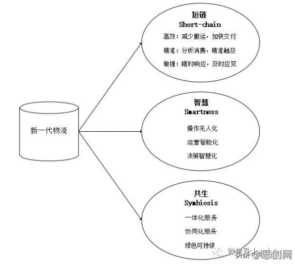 面对心理健康受关注,智能物流系统告诉我们对趋势的把握 面对心理健康受关注,智能物流系统告诉我们对趋势的把握