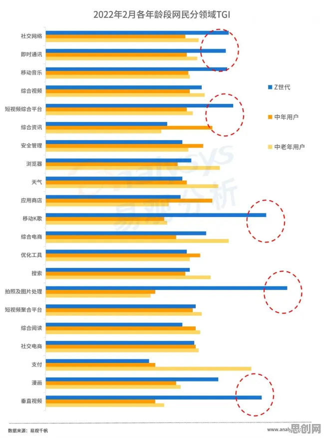 越来越多Z世代出现智能质检系统，因子分析解释了原因