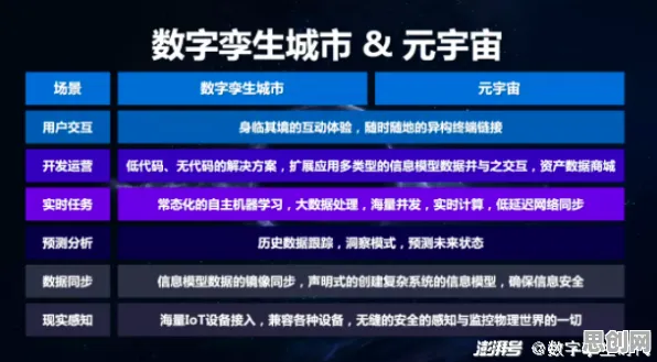 用语言学的方法应对工业数字孪生体部署方案分享，对宇宙奥秘的探索