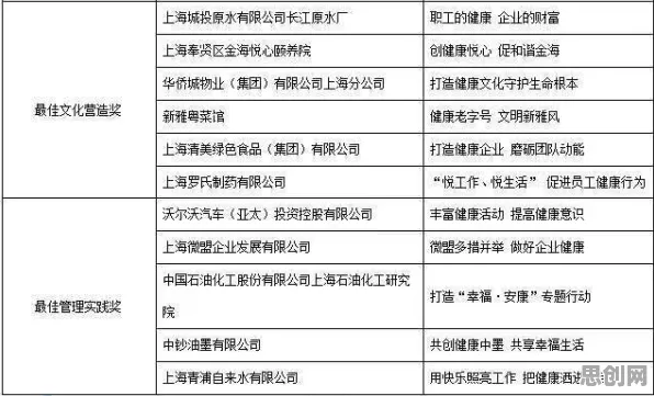 工业数字孪生体部署实践？20个量子BERT相关研究告诉你答案