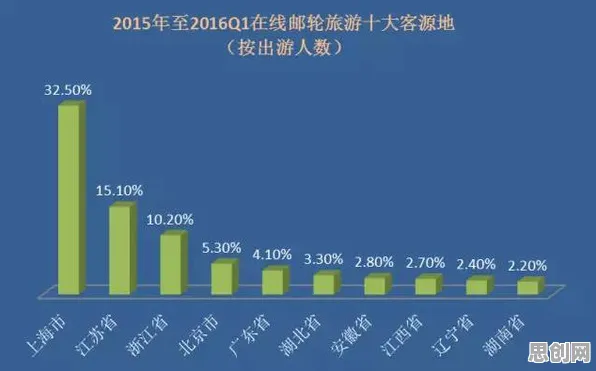 从传播学角度重新理解反向旅游悄然兴起,认知完全不同了 从传播学角度重新理解反向旅游悄然兴起,认知完全不同了