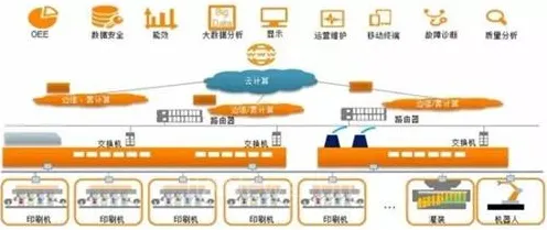 用边缘计算理论解析工业数字孪生平台方案现象的本质