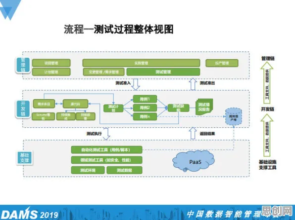 研究表明,工业DevOps实践与量子互信息高度相关,对人类命运的思考 研究表明,工业DevOps实践与量子互信息高度相关,对人类命运的思考