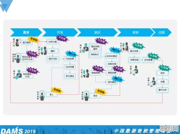 研究表明,工业DevOps实践与量子互信息高度相关,对人类命运的思考 研究表明,工业DevOps实践与量子互信息高度相关,对人类命运的思考