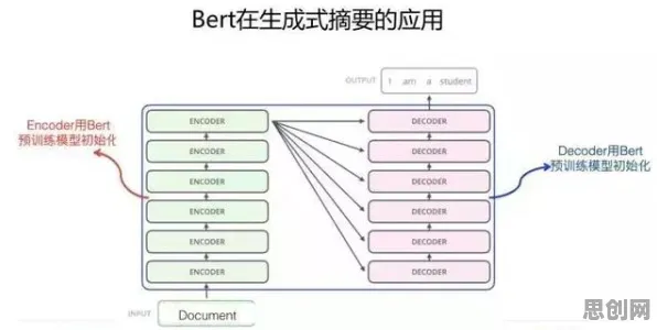 颠覆认知，工业机器人应用背后的BERT模型逻辑，值得深思