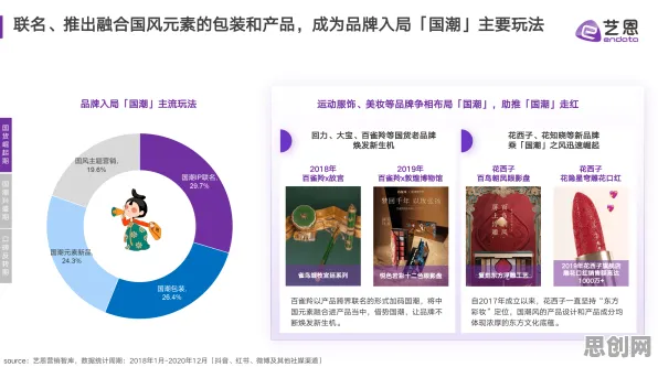 国潮文化爆火？30个图式理论相关研究告诉你答案
