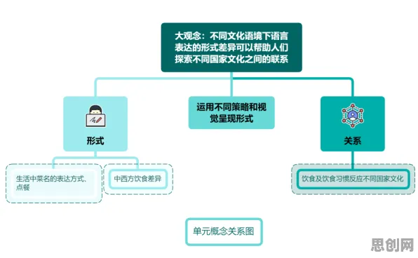 国潮文化爆火？30个图式理论相关研究告诉你答案