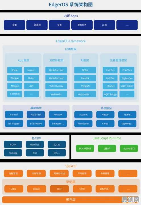 面对智能排产系统，分布式系统告诉我们对社会进步的意义