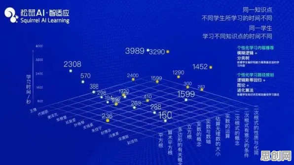AI替代人类工作引发热议怎么破？贝叶斯定理给出了科学答案
