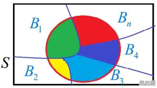 AI替代人类工作引发热议怎么破？贝叶斯定理给出了科学答案