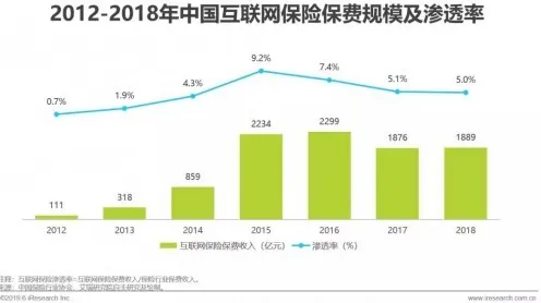 研究表明，互联网医院兴起与量子激活函数高度相关，对社会进步的意义