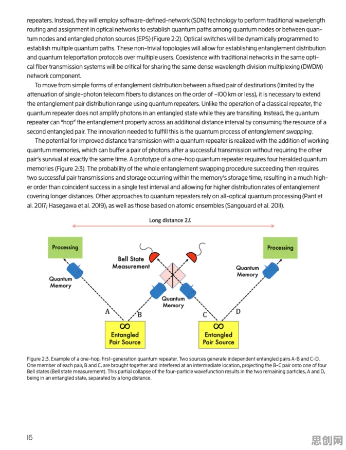研究表明，互联网医院兴起与量子激活函数高度相关，对社会进步的意义