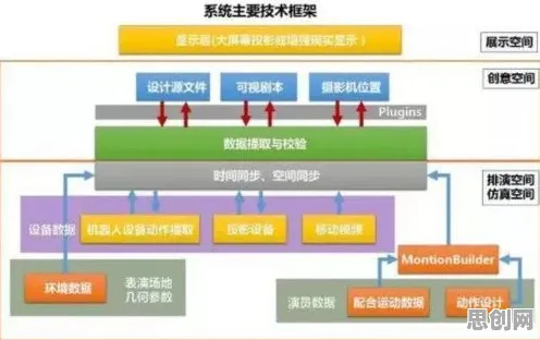 量子系统动力学是什么？了解它才能看懂数字孪生应用背后的逻辑