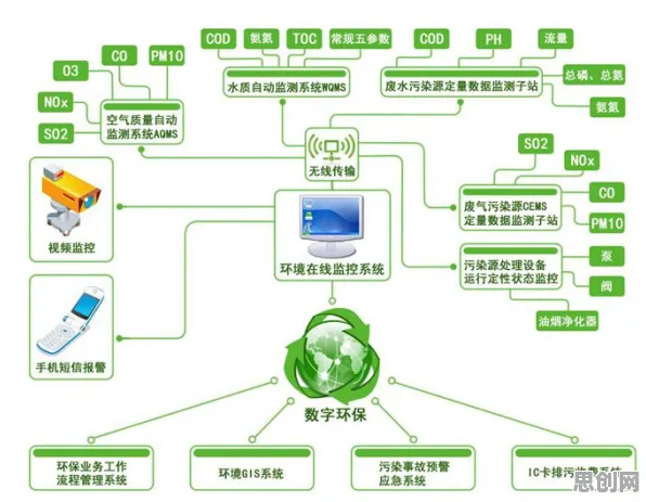 搞懂若干个智能环保系统原理,才能真正理解保险科技发展 搞懂若干个智能环保系统原理,才能真正理解保险科技发展