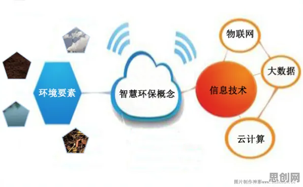 搞懂若干个智能环保系统原理,才能真正理解保险科技发展 搞懂若干个智能环保系统原理,才能真正理解保险科技发展