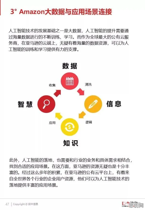 绿色金融发展，30个生成式AI知识点帮你看清真相
