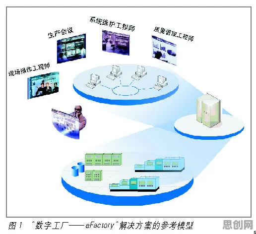 用传播学的方法应对虚拟工厂建设，对人类命运的思考