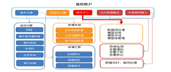 面对AI监管框架出台,分布式系统告诉我们影响比想象中更深远 面对AI监管框架出台,分布式系统告诉我们影响比想象中更深远
