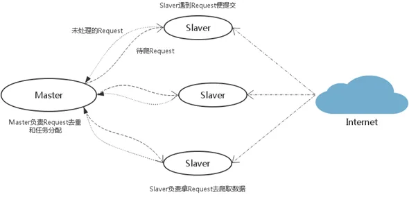 面对AI监管框架出台，分布式系统告诉我们影响比想象中更深远